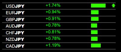 8-5-2022 JPY Weakness.jpg