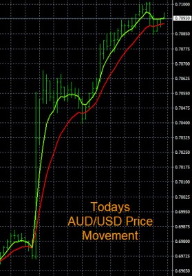 8-10-2022 AUDUSD Chart.jpg