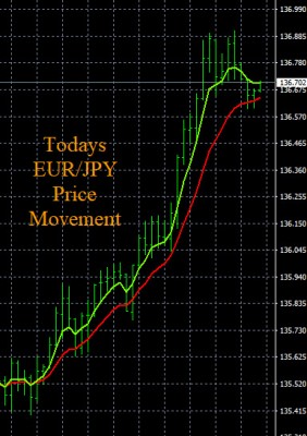 8-16-2022 EURJPY Chart.jpg