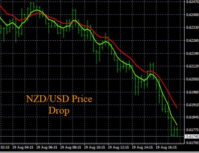 8-19-2022 NZDUSD Chart.jpg