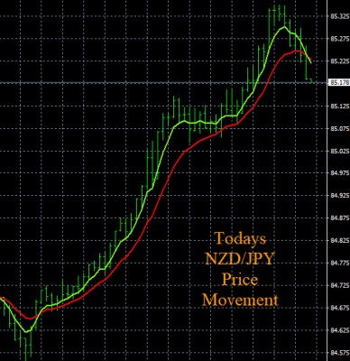 8-29-2022 NZDJPY Chart.jpg