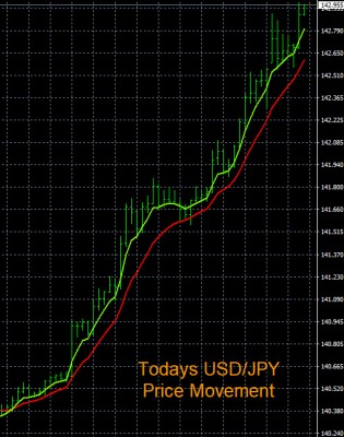 9-6-2022 USDJPY Chart.jpg