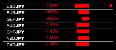 9-14-2022 JPY Strength.jpg