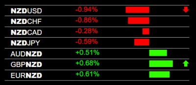 9-20-2022 NZD Weakness.jpg