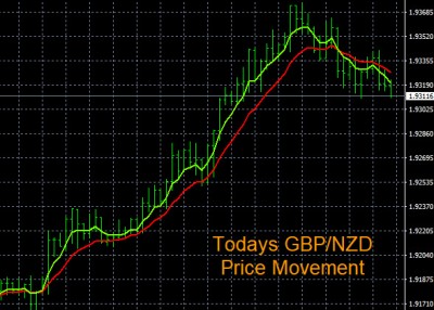 9-20-2022 GBPNZD Chart.jpg