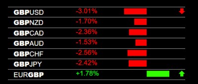 9-23-2022 GBP Weakness.jpg