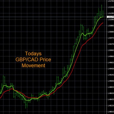 9-29-2022 GBPCAD Chart.jpg