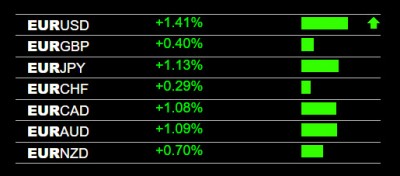 10-4-2022 EUR Strength.jpg