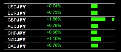 10-12-2022 JPY Weakness.jpg