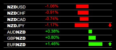 10-24-2022 NZD Weakness.jpg