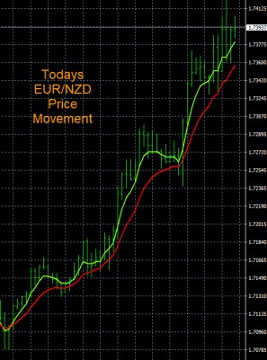 10-24-2022 EURNZD Chart.jpg