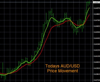 10-26-2022 AUDUSD Chart.jpg