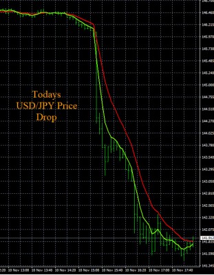 11-10-2022 USDJPY Chart.jpg