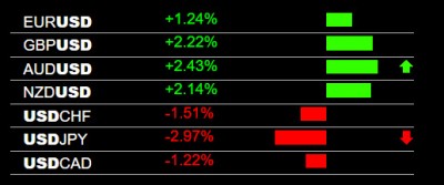 11-10-2022 USD Weakness.jpg