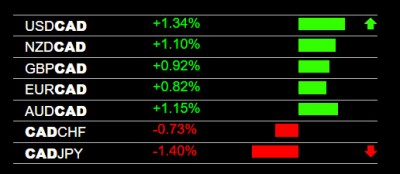 11-29-2022 CAD Weakness.jpg