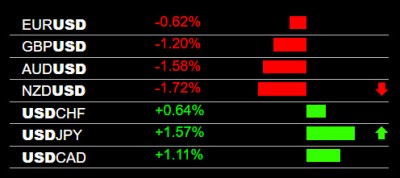 12-5-2022 USD Strength.jpg