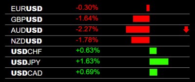 12-15-2022 USD Strength.jpg