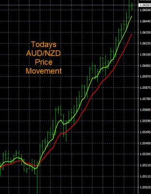 12-21-2022 AUDNZD Chart.jpg