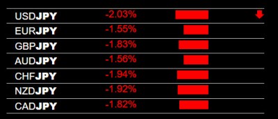 1-12-2023 JPY Strength.jpg