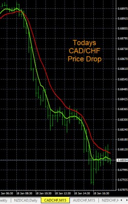 1-18-2023 CADCHF Chart.jpg