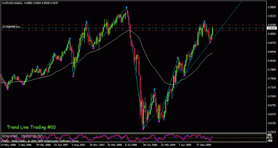 audusd -weekly.gif