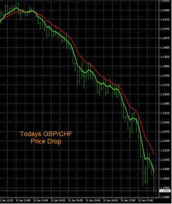 1-31-2023 GBPCHF Chart.jpg