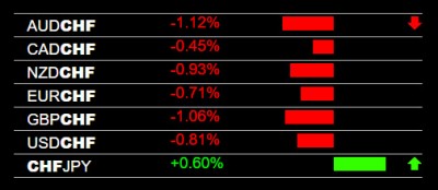 1-31-2023 CHF Strength.jpg