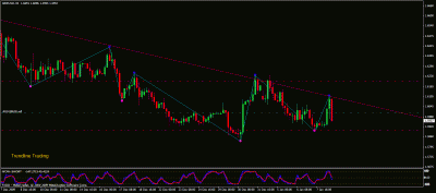 gbpusd, h4.gif