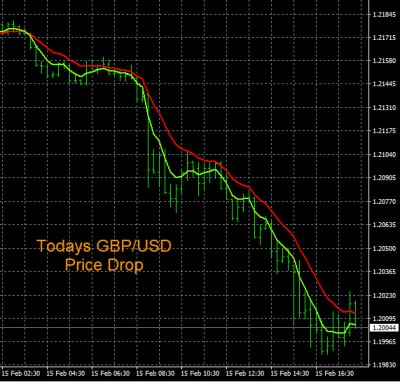 2-15-2023 GBPUSD Chart.jpg