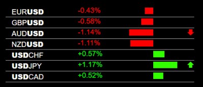 2-24-2023 USD Strength.jpg