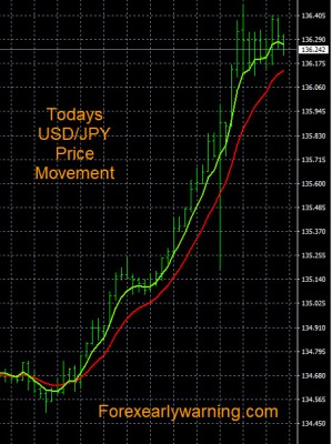 2-24-2023 USDJPY Chart.jpg