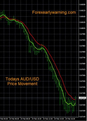 2-24-2023 AUDUSD Chart.jpg