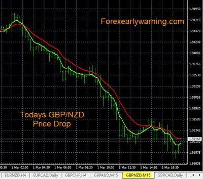 3-1-2023 GBPNZD Chart.jpg