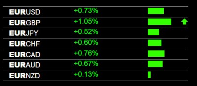 3-1-2023 EUR Strength.jpg