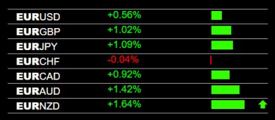 3-21-2023 EUR Strength.jpg