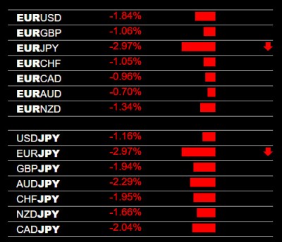 3-15-2023 EUR and JPY Pairs.jpg