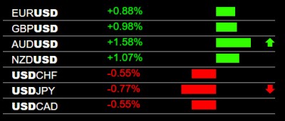 4-3-2023 USD Weakness.jpg