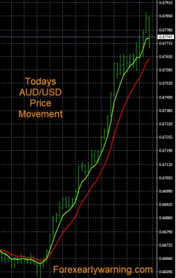 4-3-2023 AUDUSD Chart.jpg