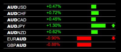 5-1-2023 AUD Strength.jpg