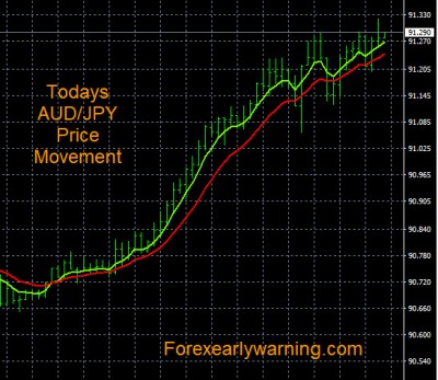 5-1-2023 AUDJPY Chart.jpg