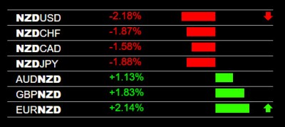 5-24-2023 NZD Weakness.jpg