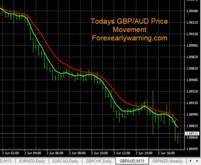 6-2-2023 GBPAUD Price Drop.jpg