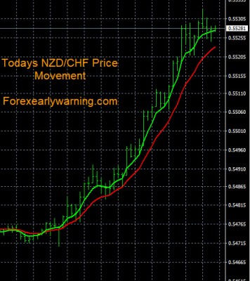 6-9-2023 NZDCHF Chart.jpg