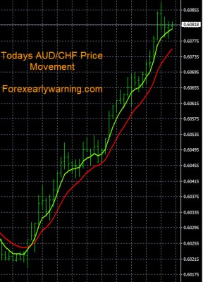 6-9-2023 AUDCHF Chart.jpg