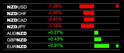 6-28-2023 NZD Weakness.jpg