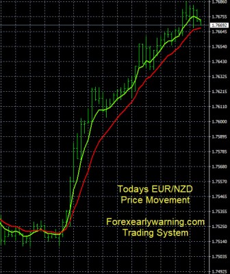 7-6-2023 EURNZD Chart.jpg