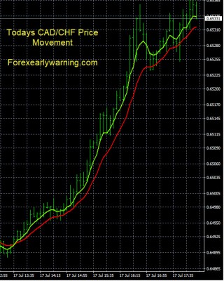 7-17-2023 CADCHF Chart.jpg