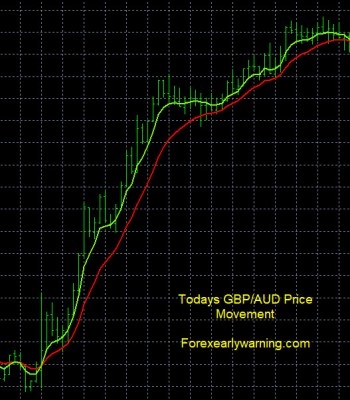 8-15-2023 GBPAUD Price Chart.jpg