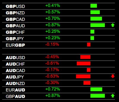 8-15-2023 GBP and AUD Pairs.jpg