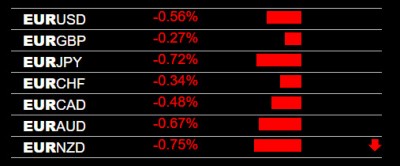 8-22-2023 EUR Weakness.jpg